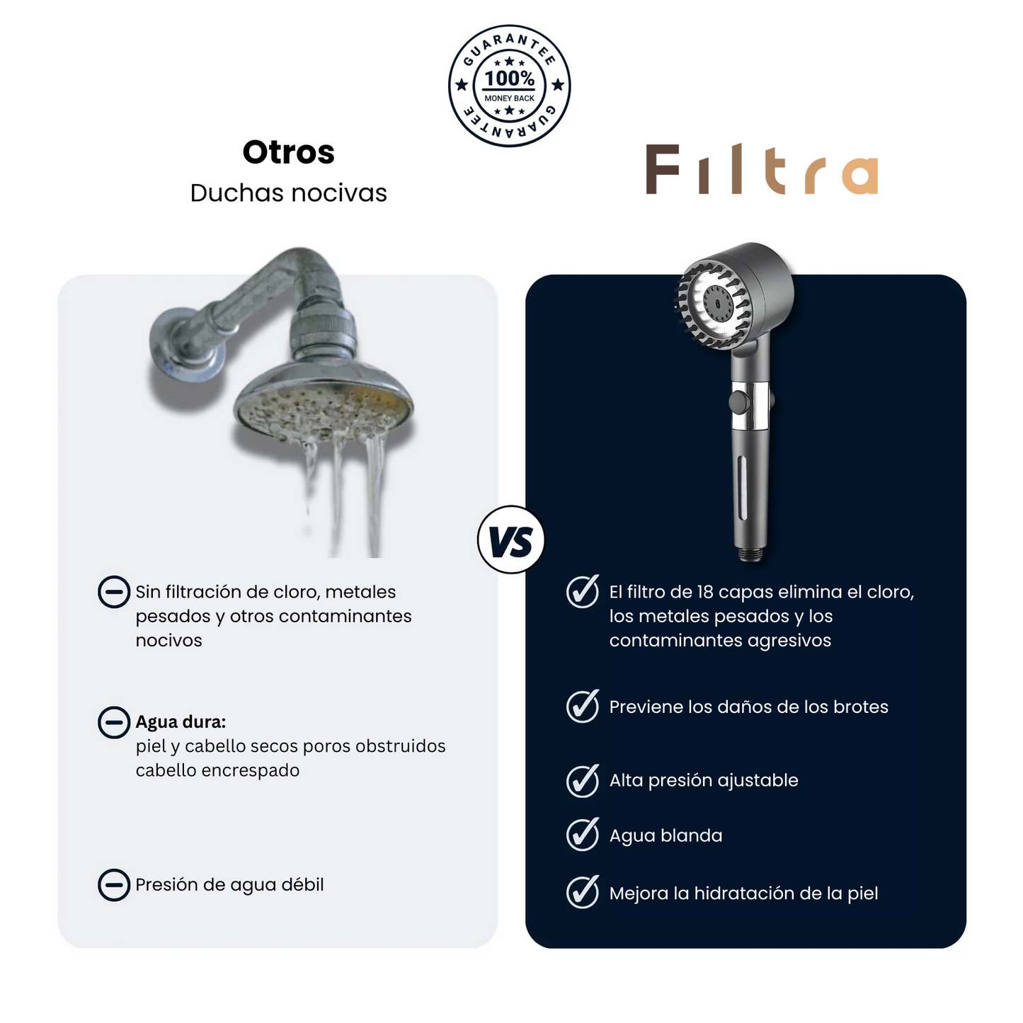 FILTRA™ - el filtro de ducha inteligente para una piel y un cabello sanos